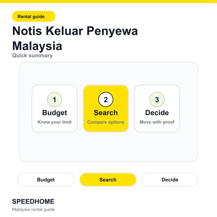 Notis Keluar Penyewa Malaysia summary
