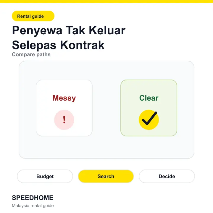 Penyewa Tak Keluar Selepas Kontrak comparison