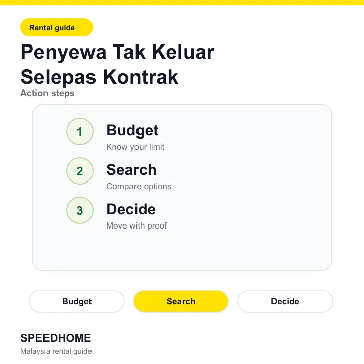 Penyewa Tak Keluar Selepas Kontrak action steps