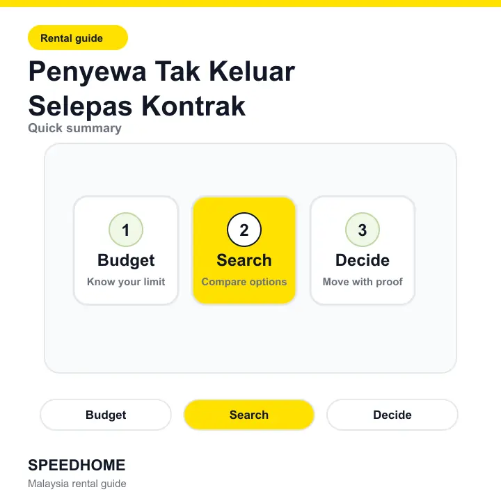 Penyewa Tak Keluar Selepas Kontrak summary