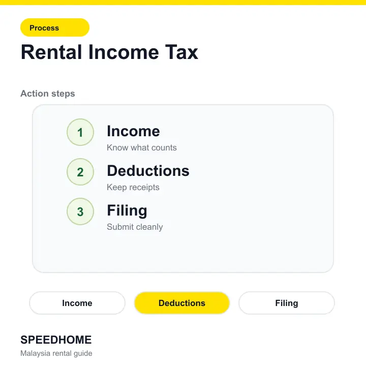 Rental Income Tax action steps