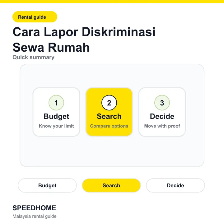 Cara Lapor Diskriminasi Sewa Rumah summary