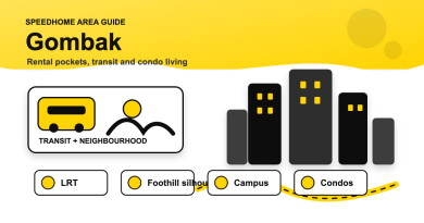 Renting in Gombak: What to Know Before You Move (2026)