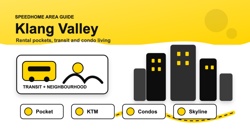 Renting in the Klang Valley: Which Area Fits You? (2026)