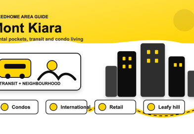 Renting in Mont Kiara: What the Listings Don’t Tell You (2026 Guide)