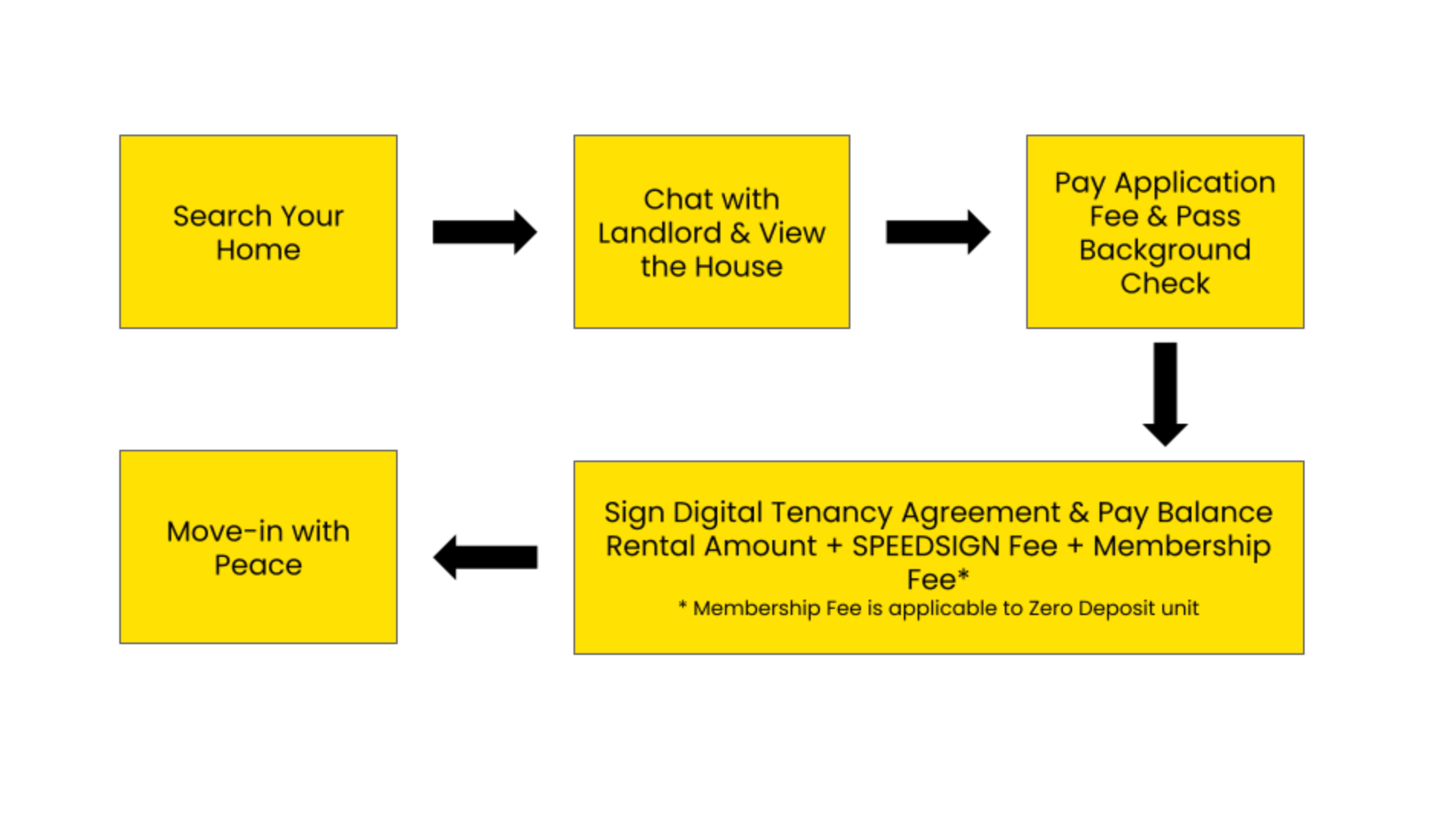 FPX Payment - SPEEDHOME Guide